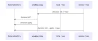 preview of manage-dotfiles-with-chezmoi