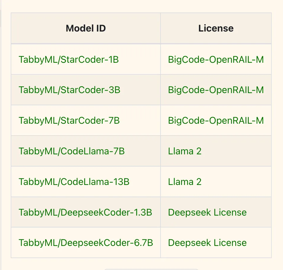 TabbyML Language Models